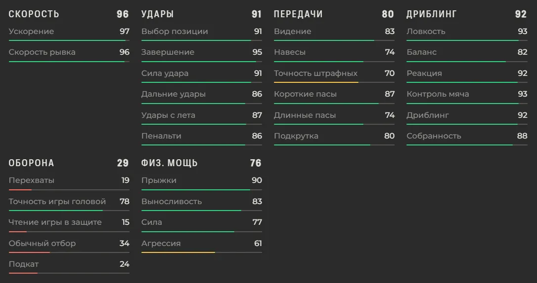 Характеристики Килиана Мбаппе в EA FC 27