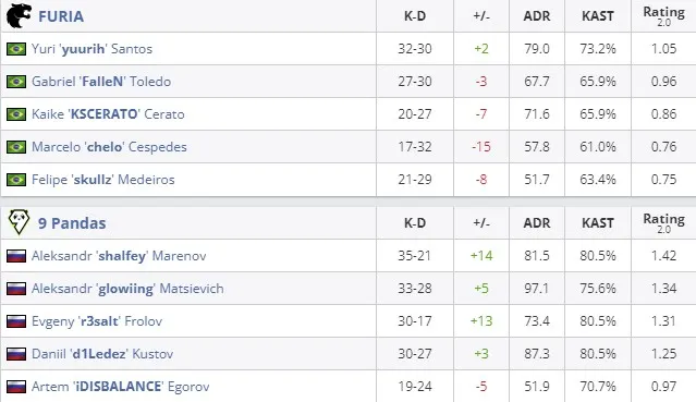 Статистика матча (HLTV)