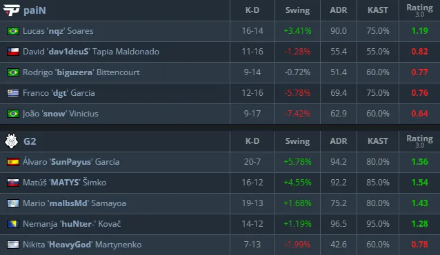 Статистика матча (HLTV)