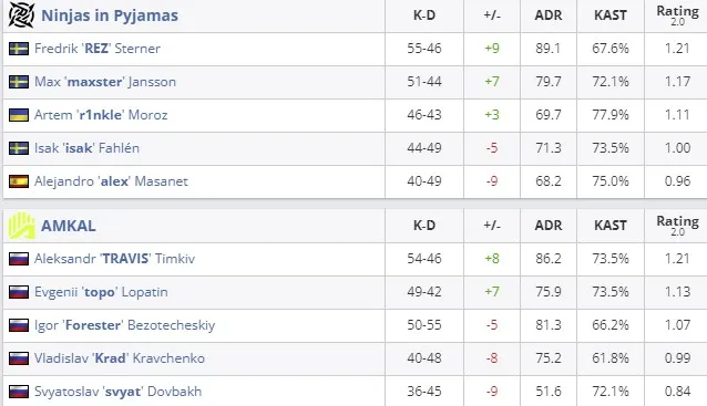 Статистика матча (HLTV)