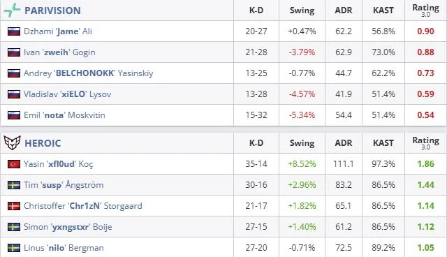 Статистика матча (HLTV)