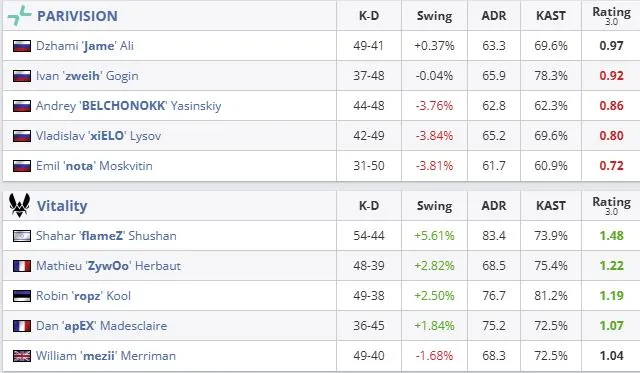 Статистика матча (HLTV)