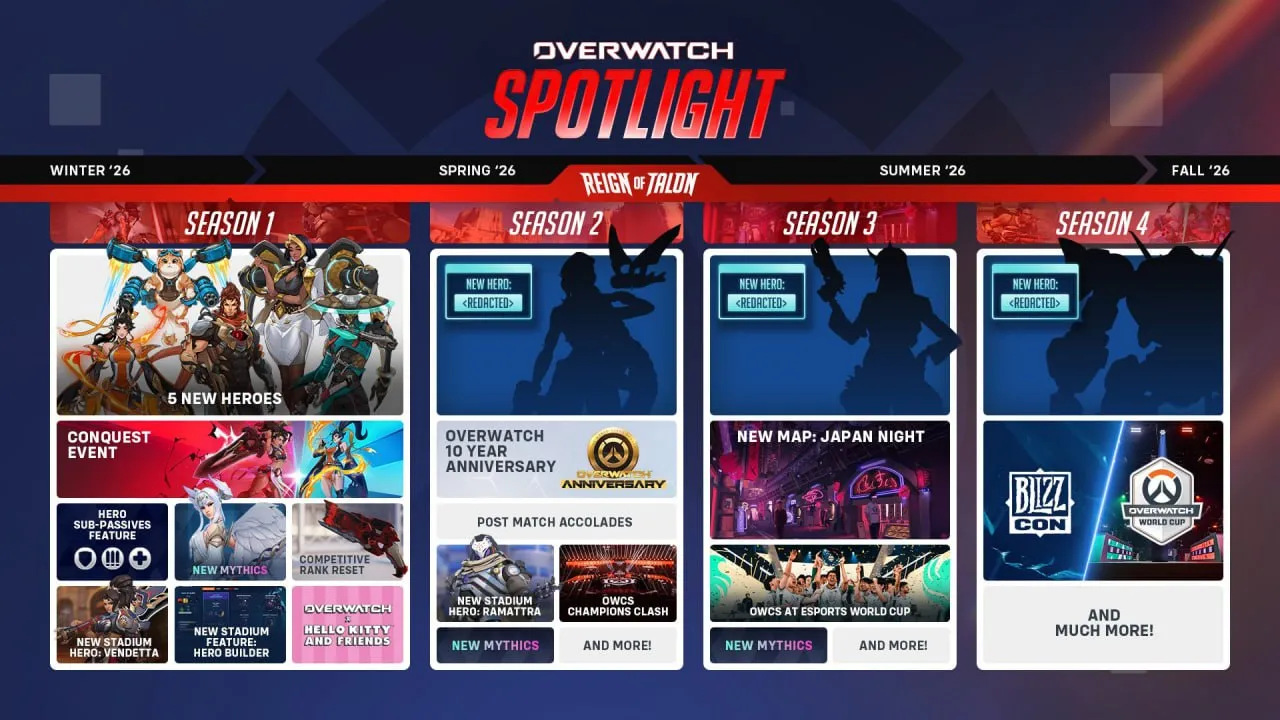 Overwatch