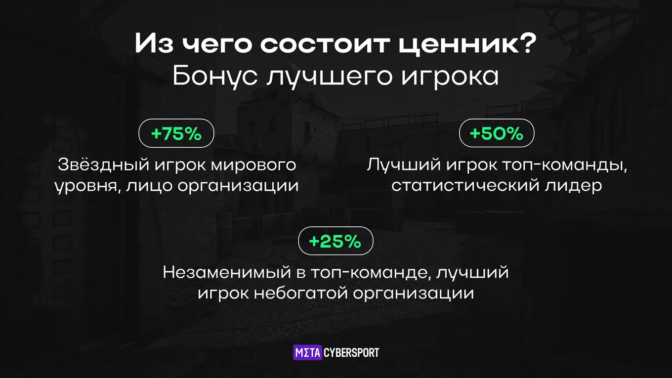 Бонус лучшего игрока