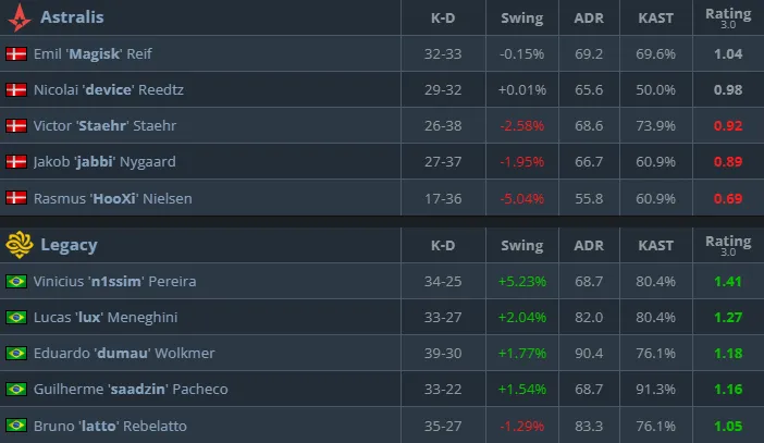 Статистика матча (HLTV)