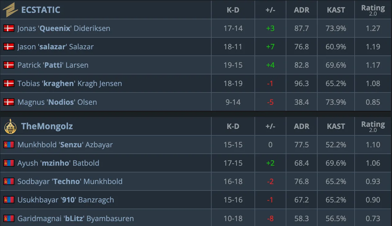 HLTV