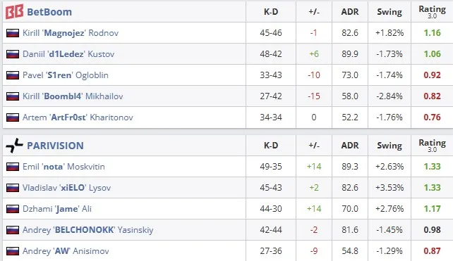 Статистика матча (HLTV)