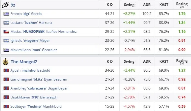Статистика матча (HLTV)