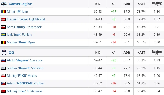 HLTV
