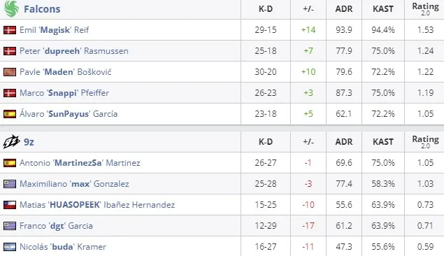 Статистика матча (HLTV)