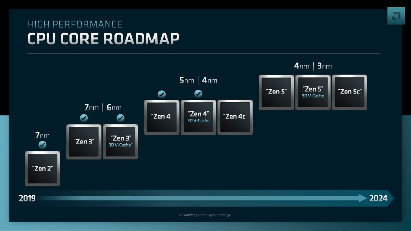 Поколения AMD Zen