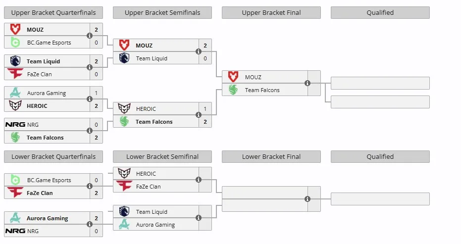 Группа B на IEM Dallas 2025