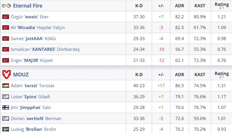 Статистика матча (HLTV)
