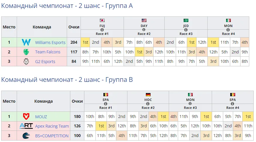 Стадия последнего шанса Командного чемпионата