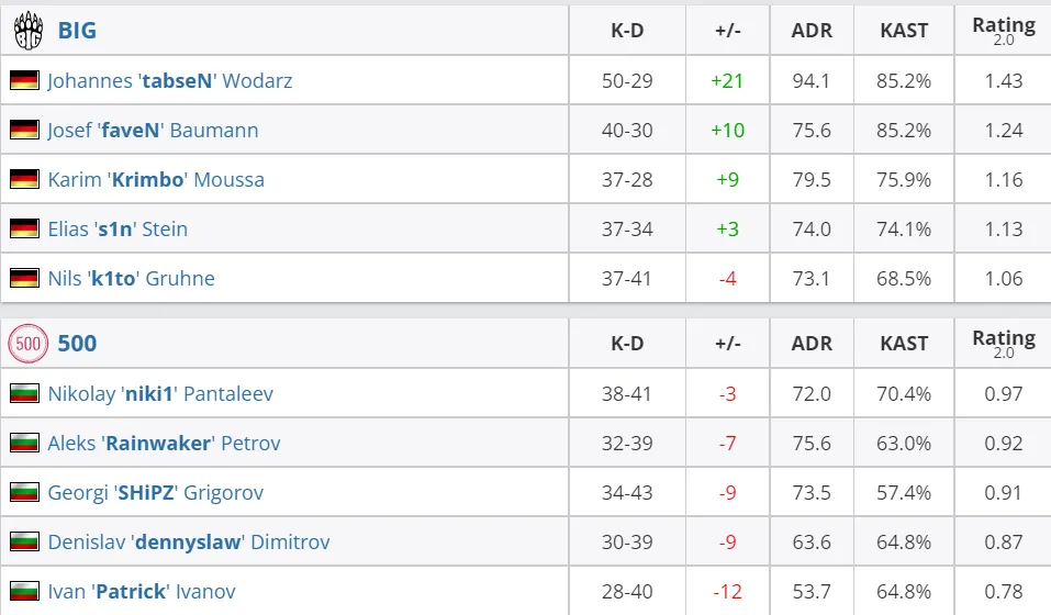 HLTV