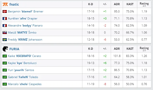 HLTV