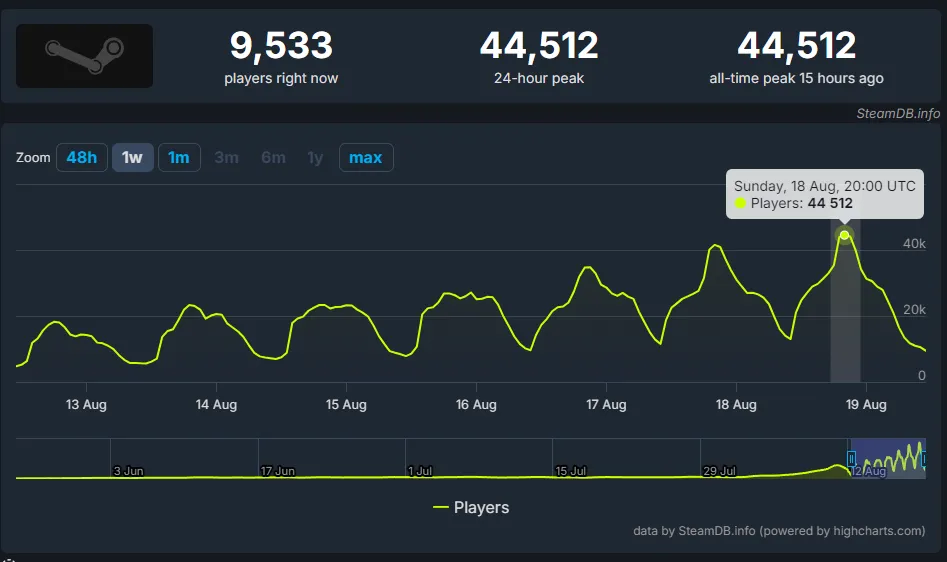 SteamDB
