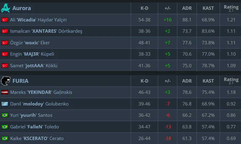 Статистика матча (HLTV)