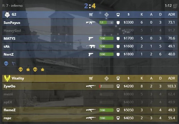 Статистика второй карты матча Team Vitality – G2 (HLTV)