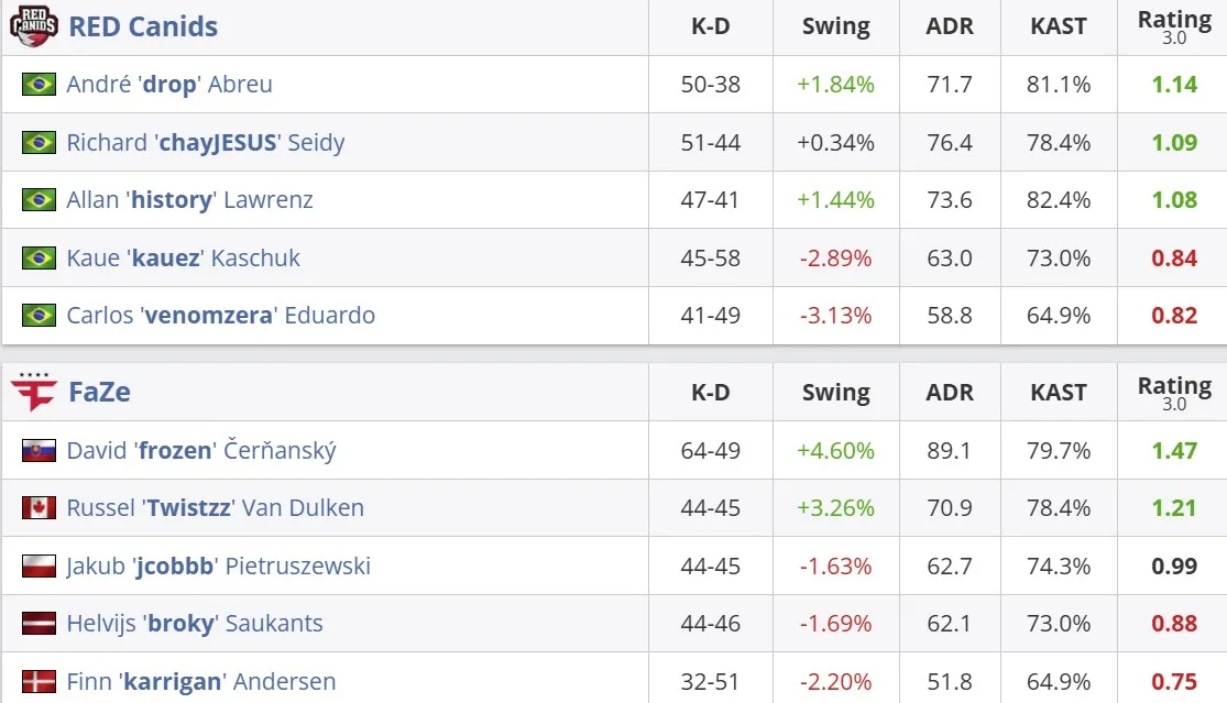 Статистика матча (HLTV)