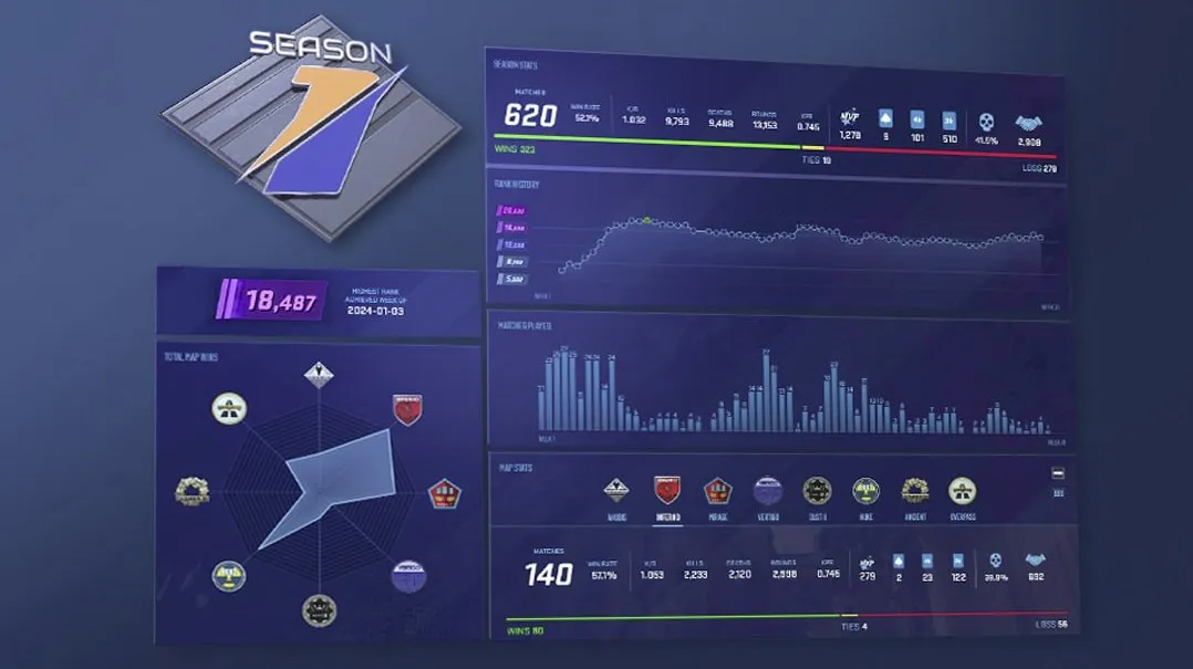 Статистика медали первого сезона в Counter-Strike 2