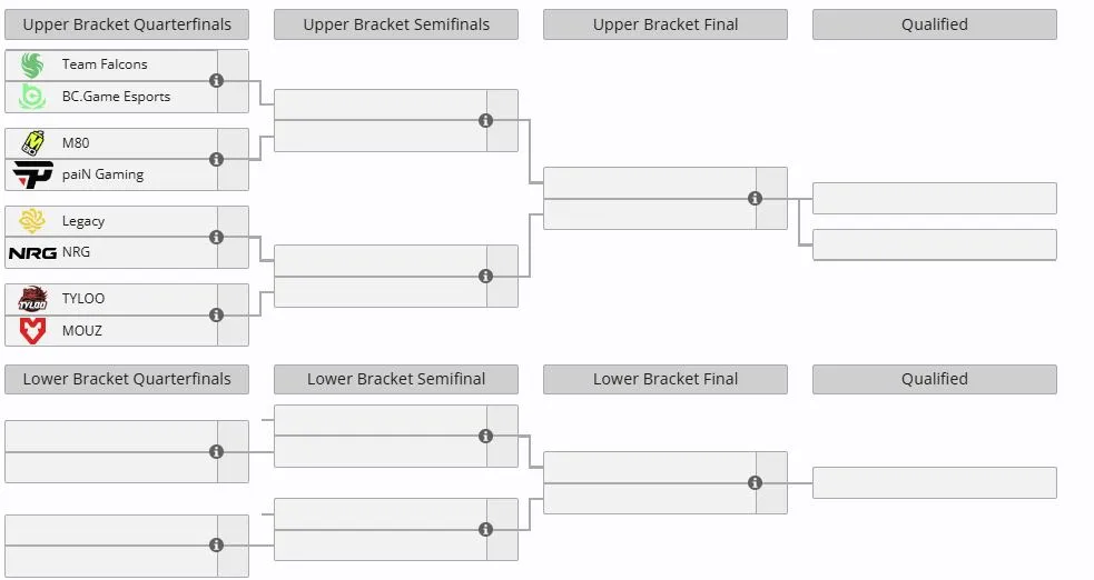 Группа А на CS Asia Championships 2026 (liquipedia)