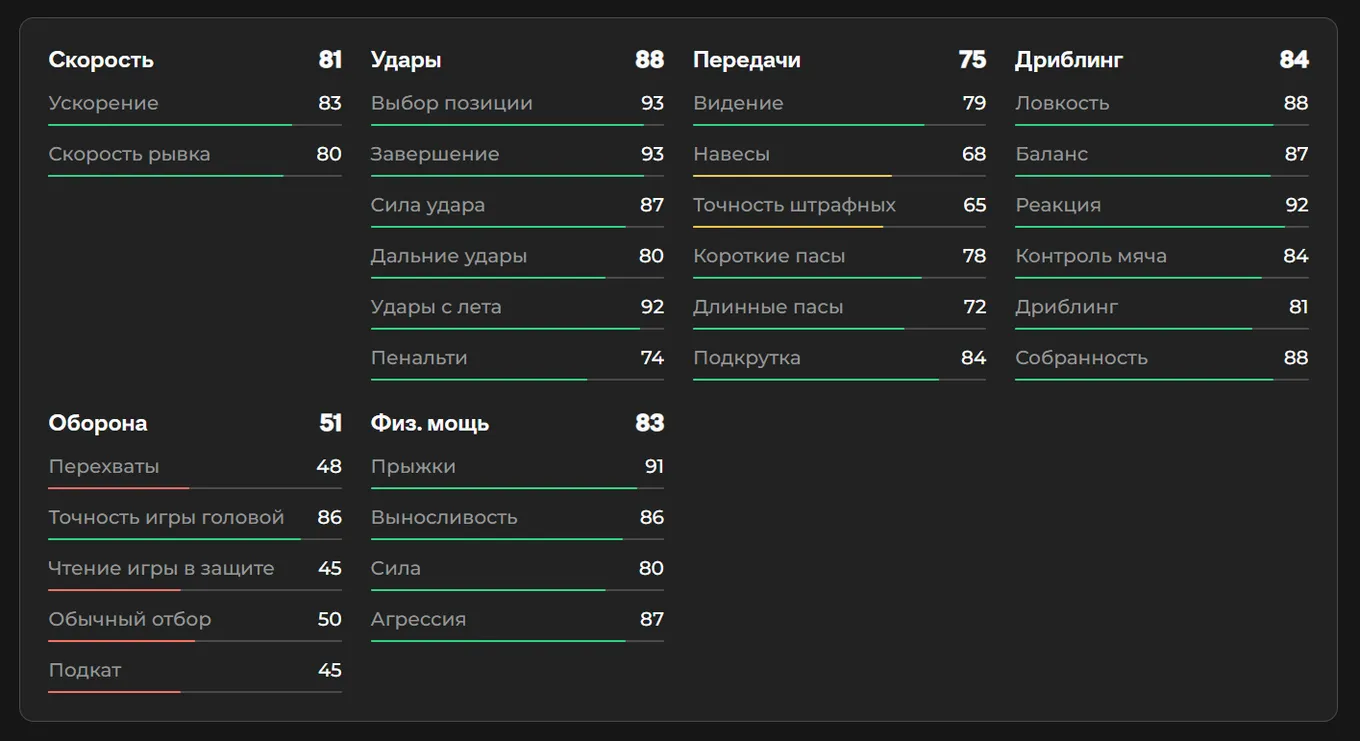 Показатели Лаутаро Мартинеса в EA FC 26