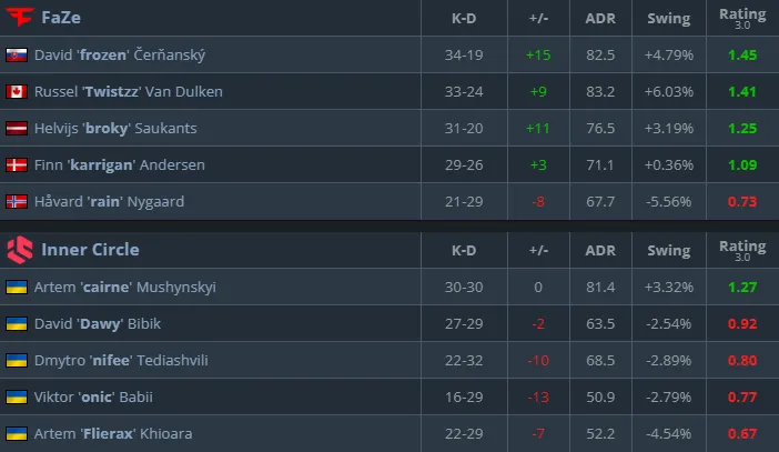 Статистика матча (HLTV)