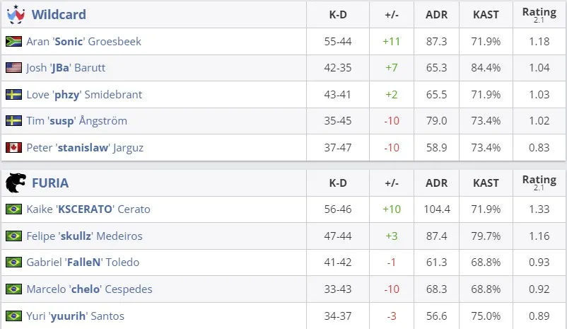 Статистика матча (HLTV)