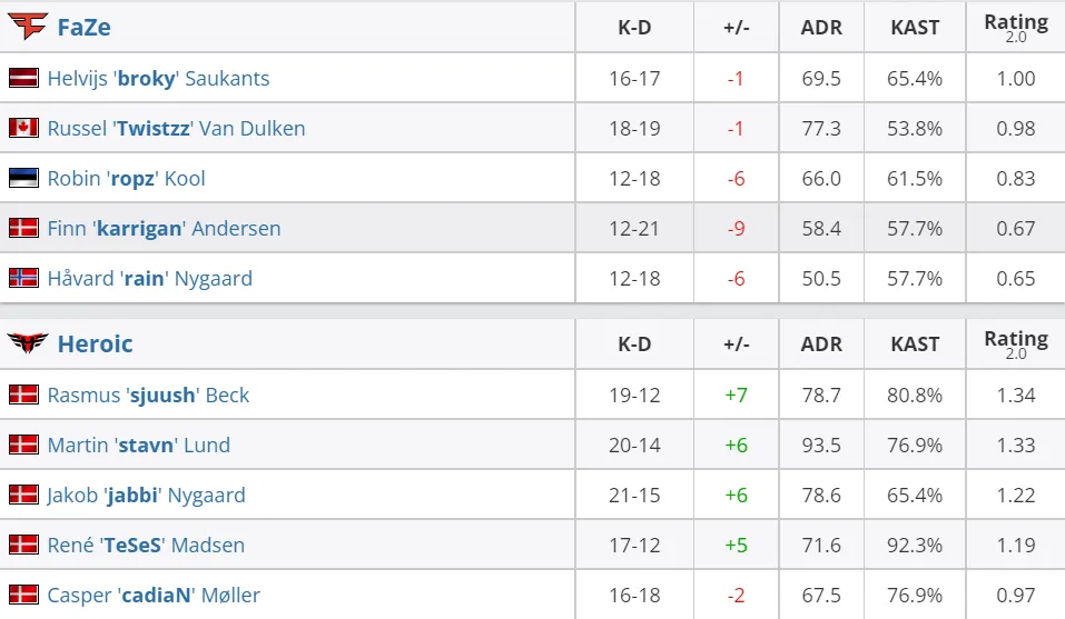 HLTV