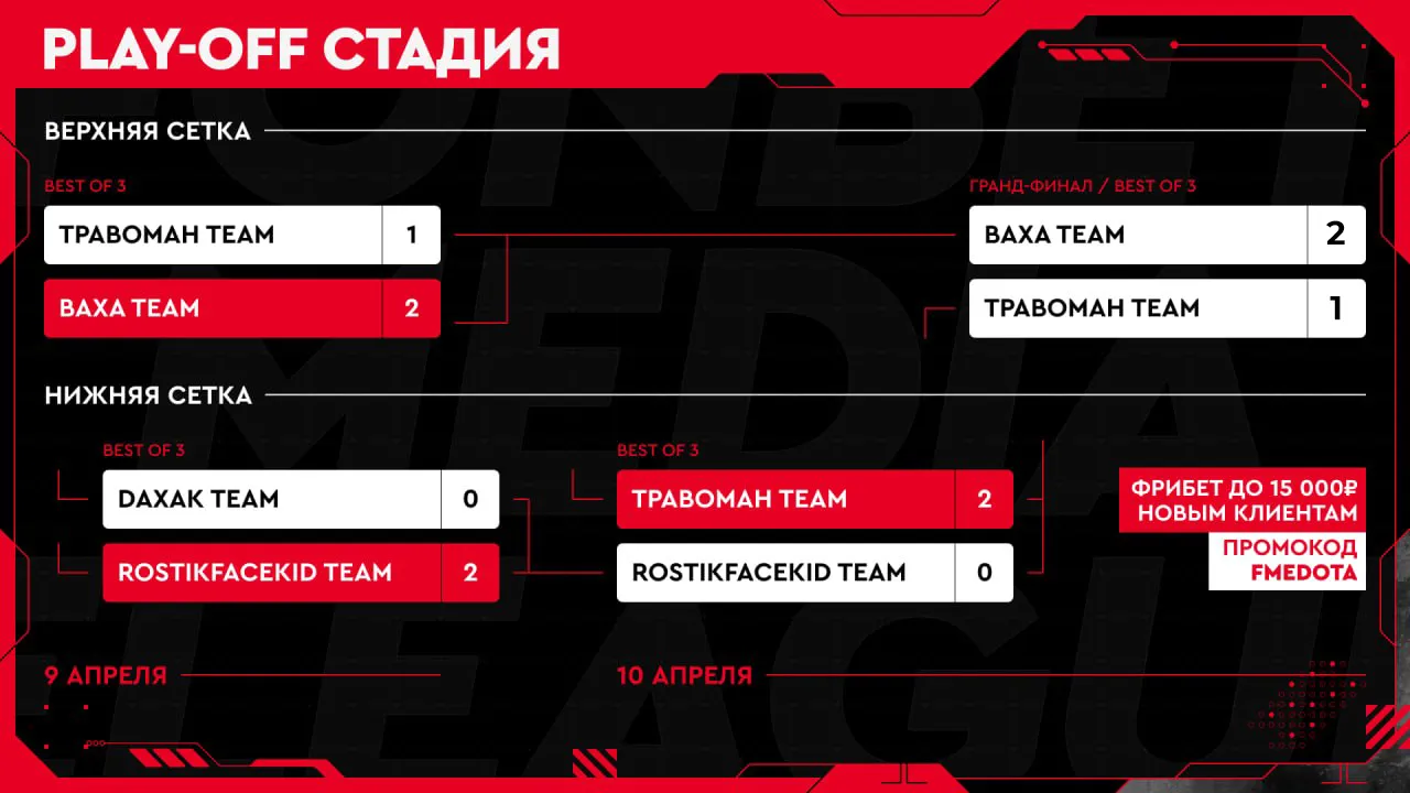 Сетка плей-офф FONBET MEDIA ELEAGUE 4 по Dota 2
