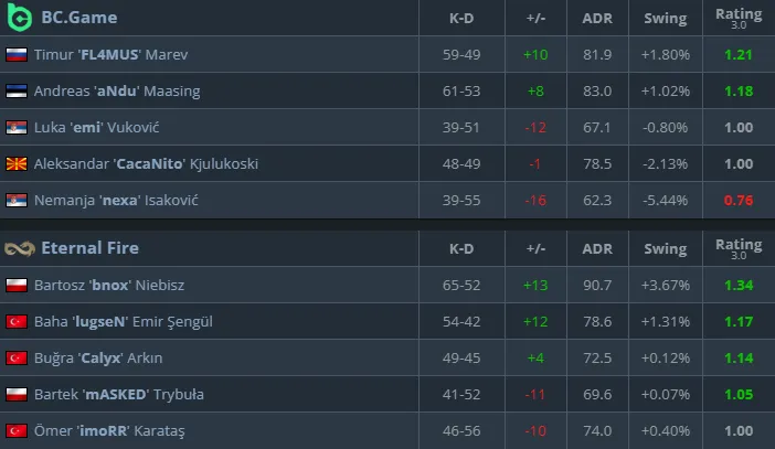 Статистика матча (HLTV)