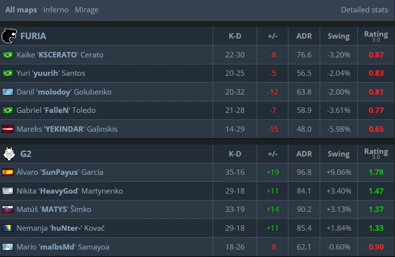 Статистика матча (HLTV)