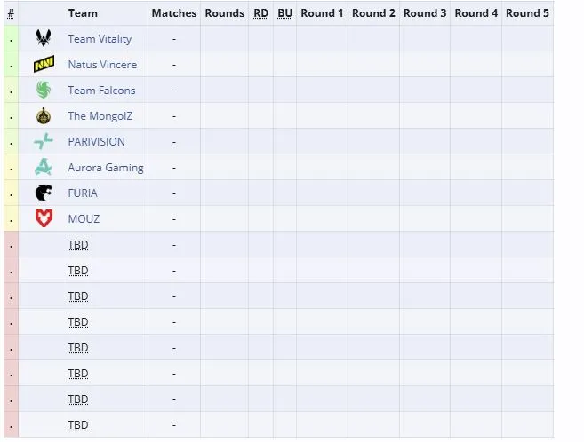 Третья группа IEM Cologne Major 2026 (liquipedia)