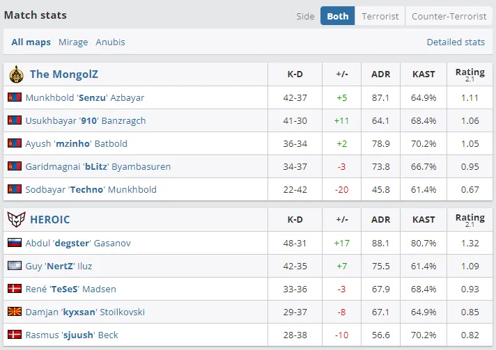 Статистика матча (HLTV)