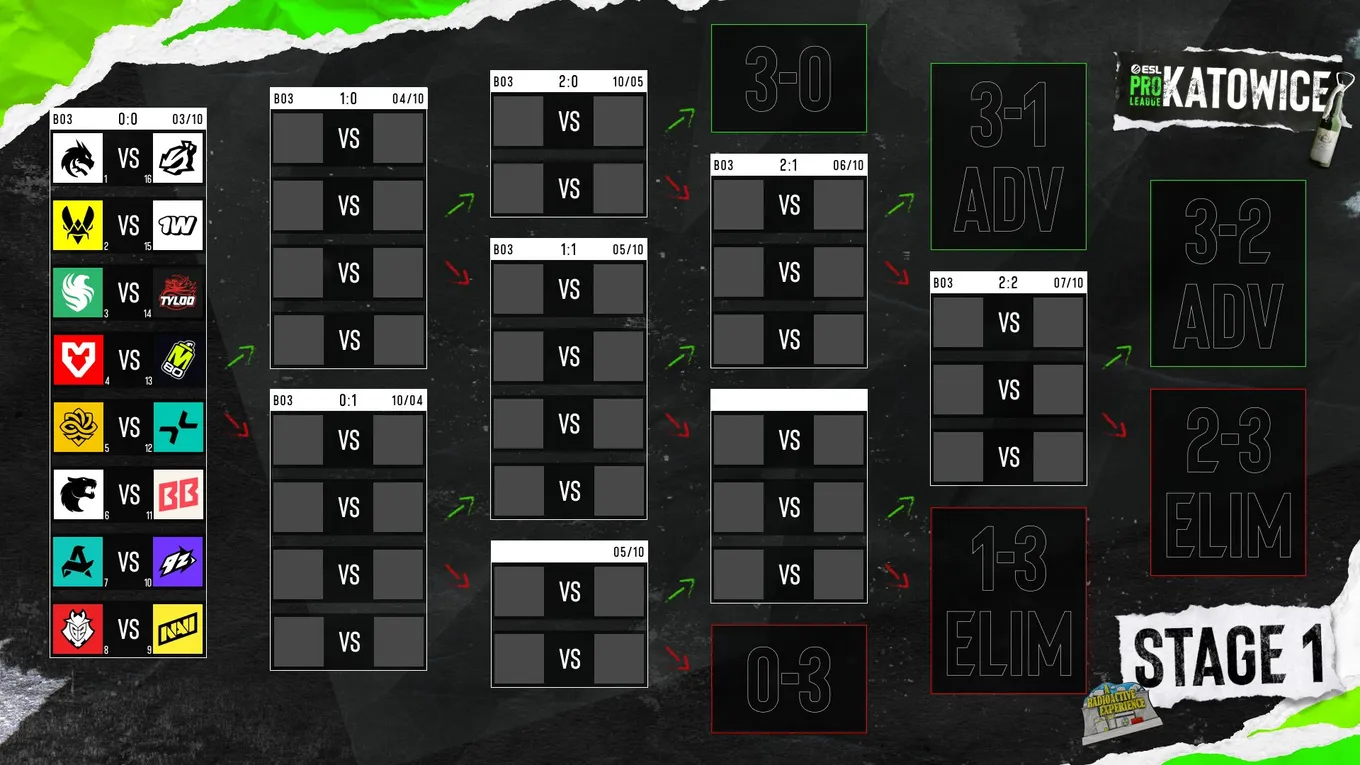 Групповой этап ESL Pro League Season 24 (сетка ESL)