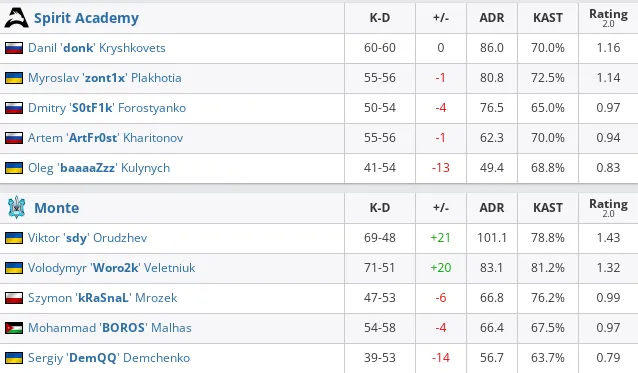 HLTV