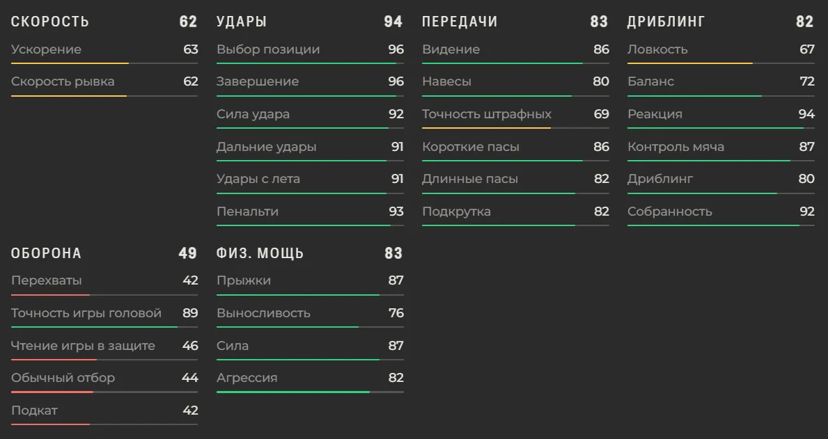 Характеристики Гарри Кейна