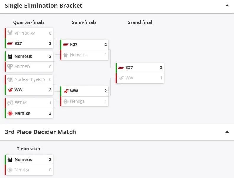 Плей-офф MPKBK CIS LAN Season 3 (HLTV)