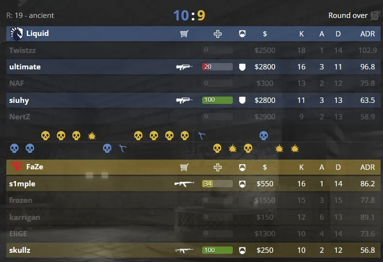 Статистика матча на первой карте (HLTV)