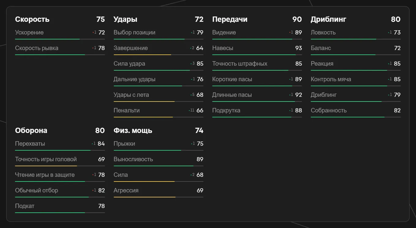 Показатели Александера-Арнольда в EA FC 25
