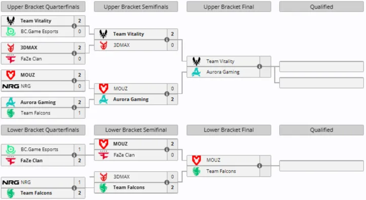 Группа B на IEM Krakow 2026