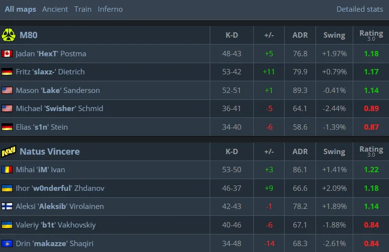 Статистика матча (HLTV)