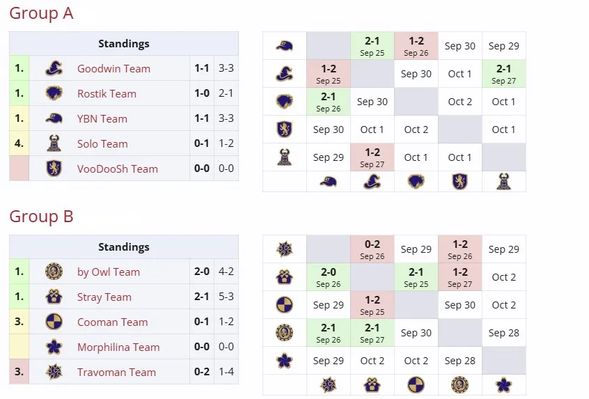 Групповой этап BetBoom Streamers Battle х Динамо 11 (liquipedia)