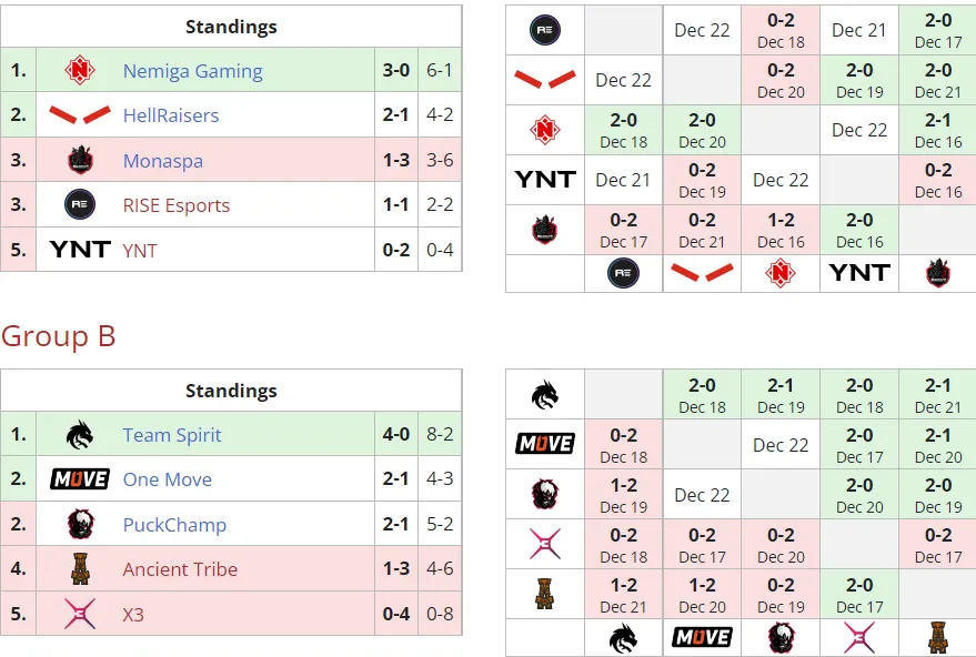 Liquipedia