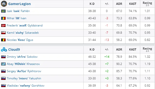 GL - C9