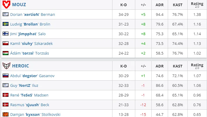 HLTV