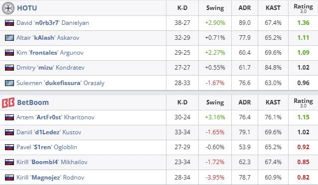 Статистика матча (HLTV)