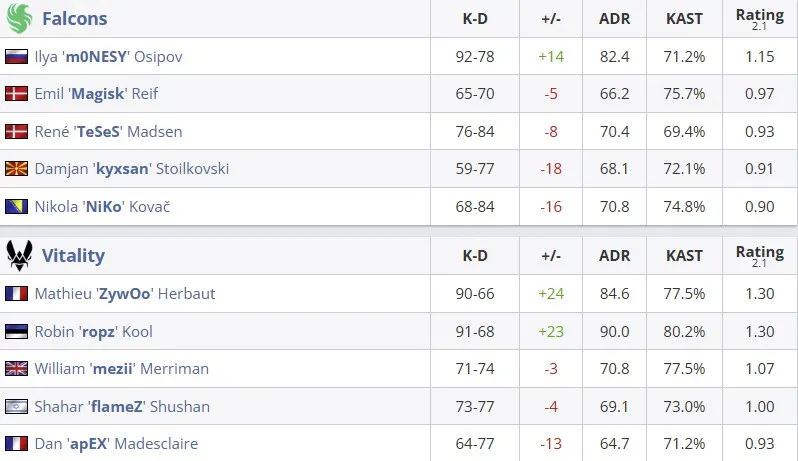 Статистика матча (HLTV)