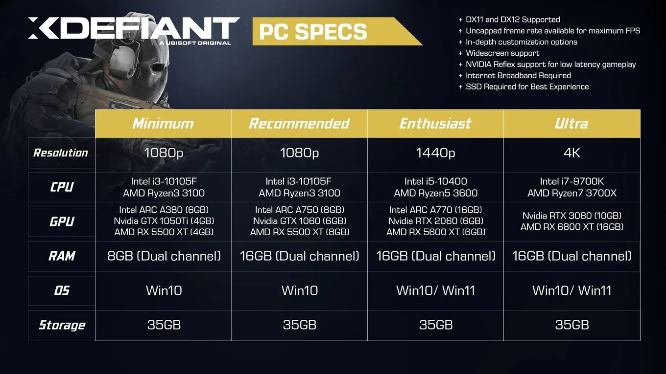 XDefiant